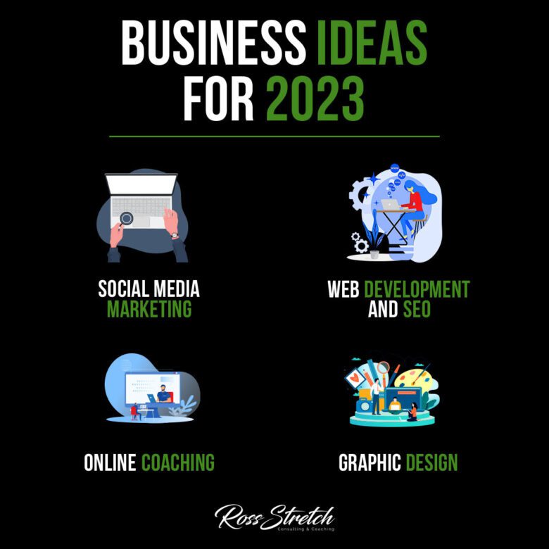 Navigating The Future Top Business Ideas For 2023