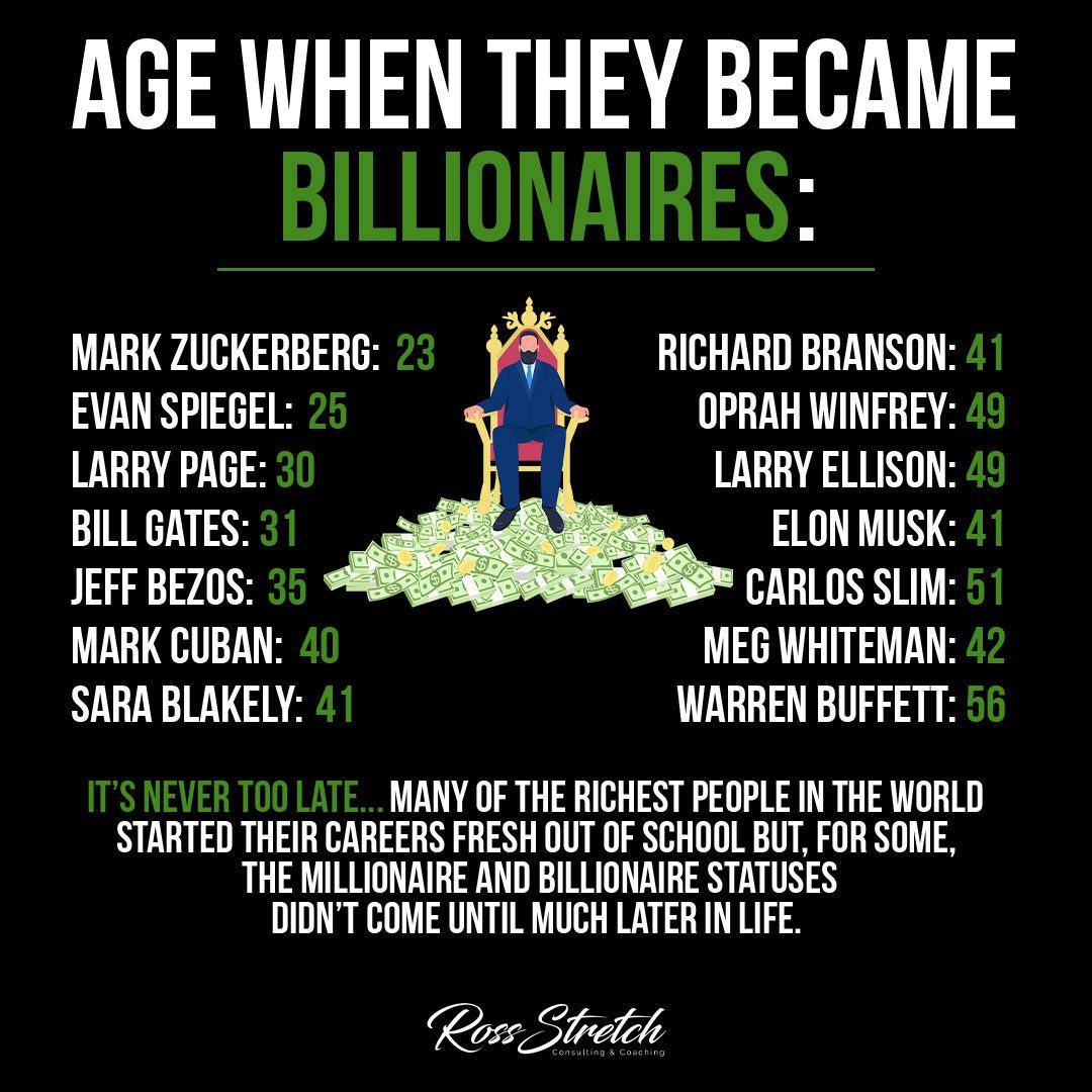 Infographic showcasing the ages at which billionaires achieved their wealth, providing insights into the varying timelines of success.