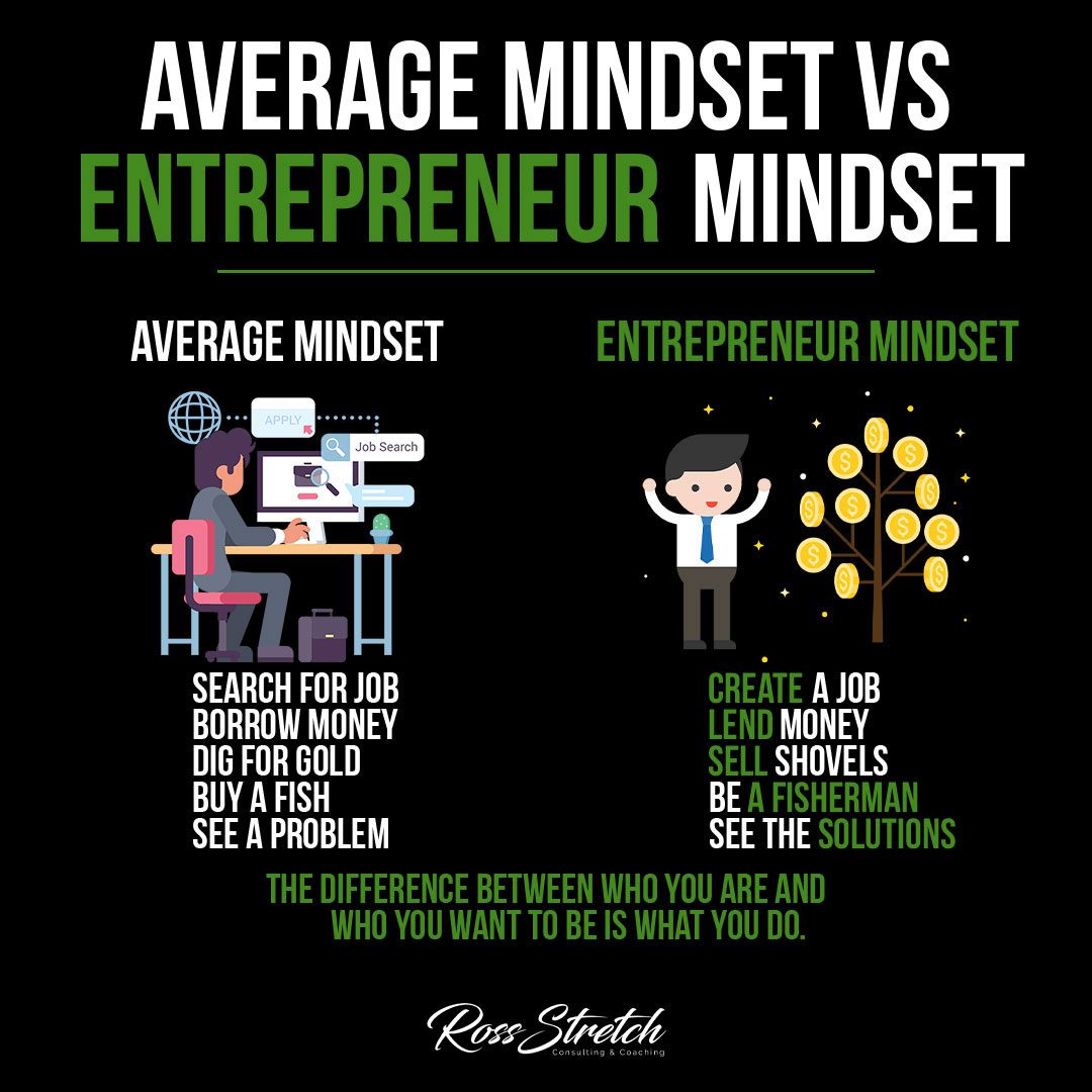 Infographic comparing the traits and characteristics of individuals with an average mindset versus those with an entrepreneurial mindset.