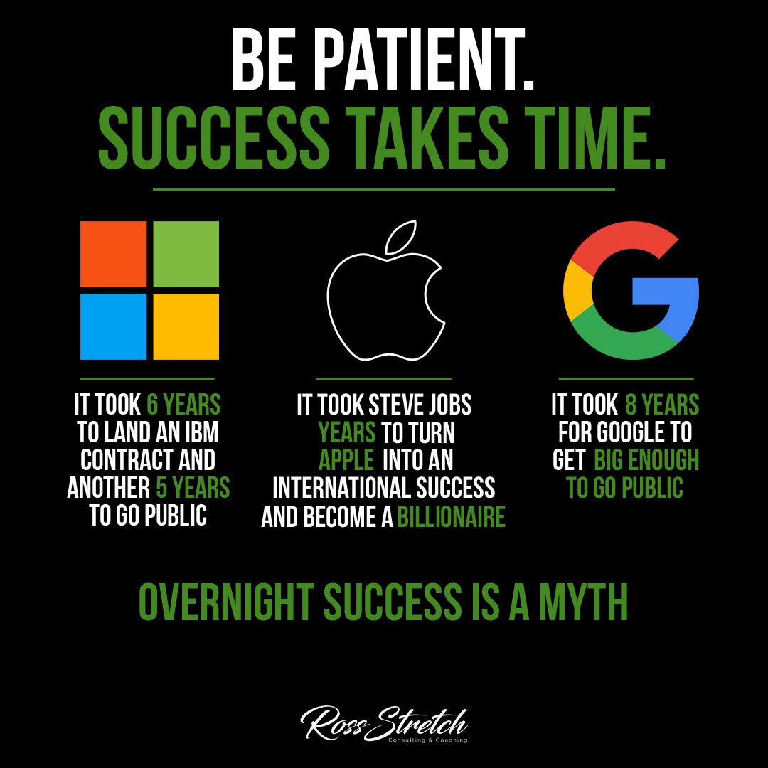 Infographic emphasizing the importance of patience in the pursuit of success, highlighting that achieving meaningful accomplishments requires a significant amount of time and dedication.