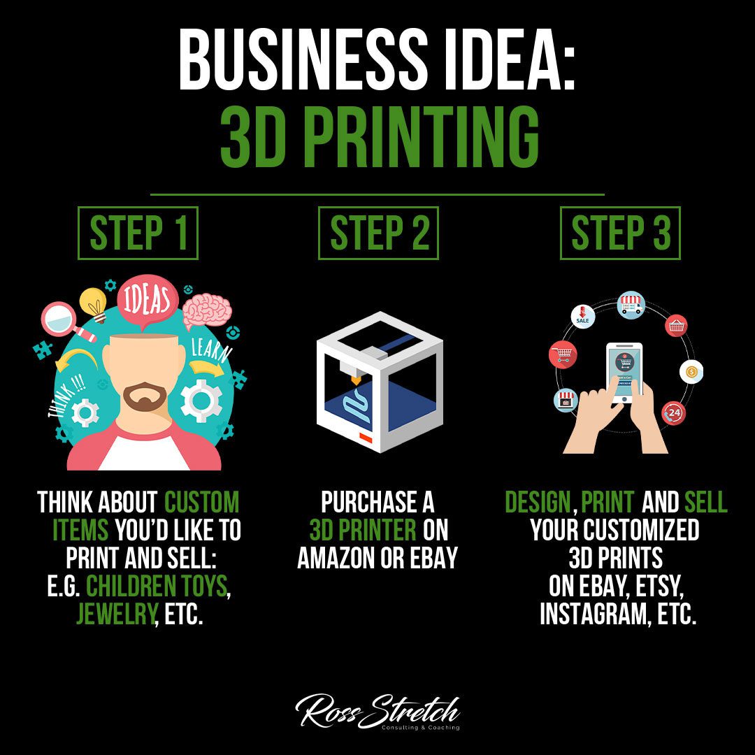 Infographic illustrating the concept of 3D printing as a viable and innovative business idea, highlighting its potential applications and benefits in various industries.