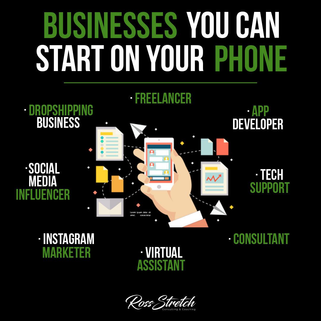 Infographic showcasing a variety of business ideas that can be initiated and operated using just a smartphone, providing opportunities for remote entrepreneurship and flexibility.