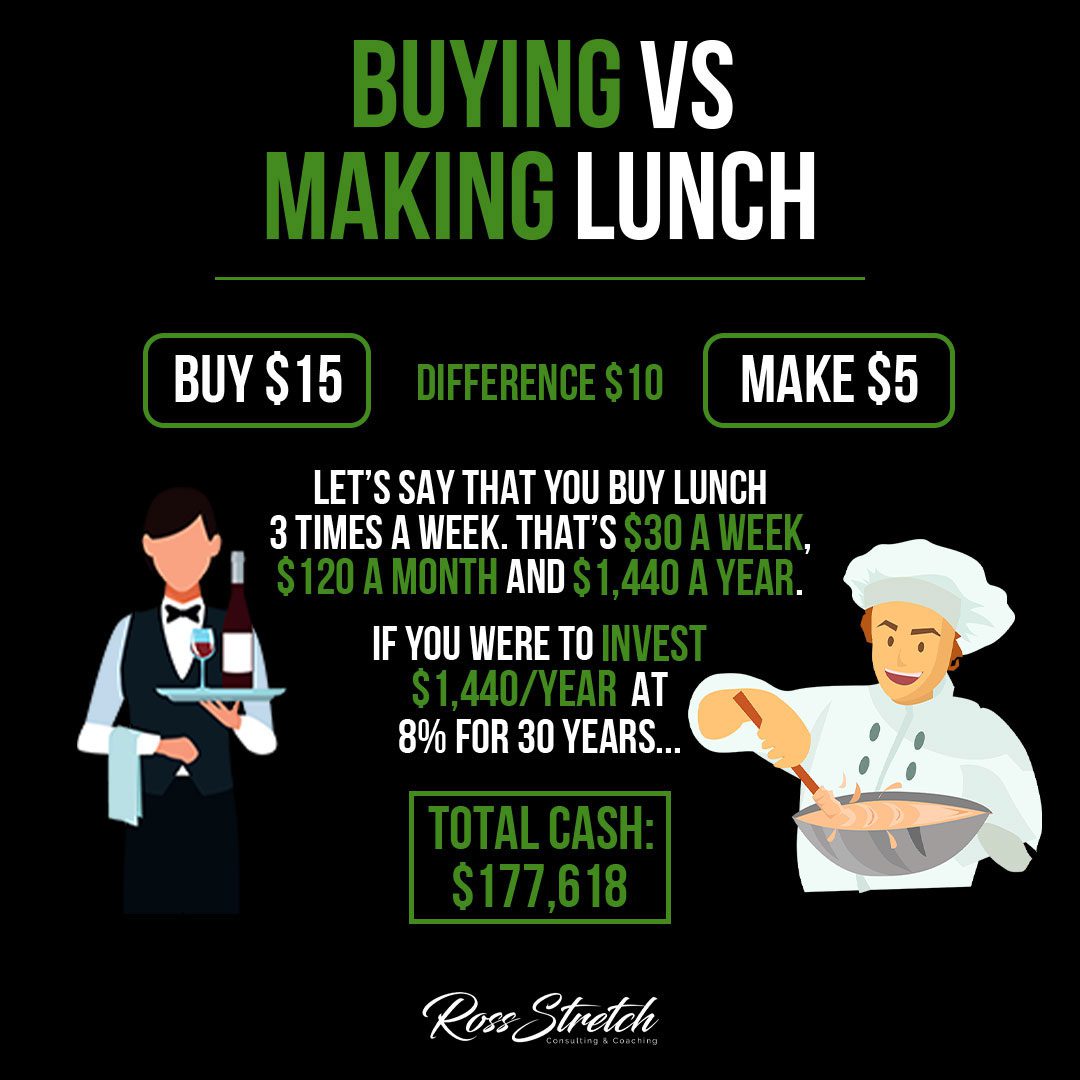 Infographic comparing the advantages and disadvantages of buying lunch versus making lunch at home, exploring cost savings, health benefits, and overall convenience of both options.