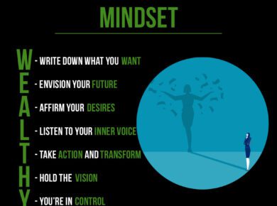 Infographic illustrating the steps and mindset shifts required to cultivate a wealthy mindset, focusing on developing positive attitudes towards wealth, abundance, and financial success.