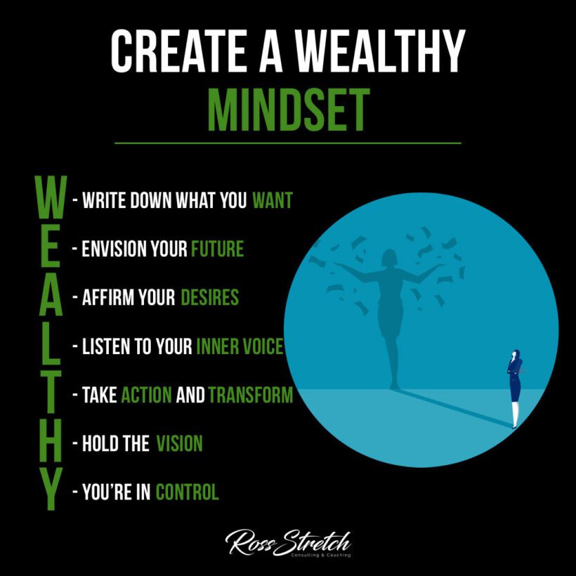 Infographic illustrating the steps and mindset shifts required to cultivate a wealthy mindset, focusing on developing positive attitudes towards wealth, abundance, and financial success.