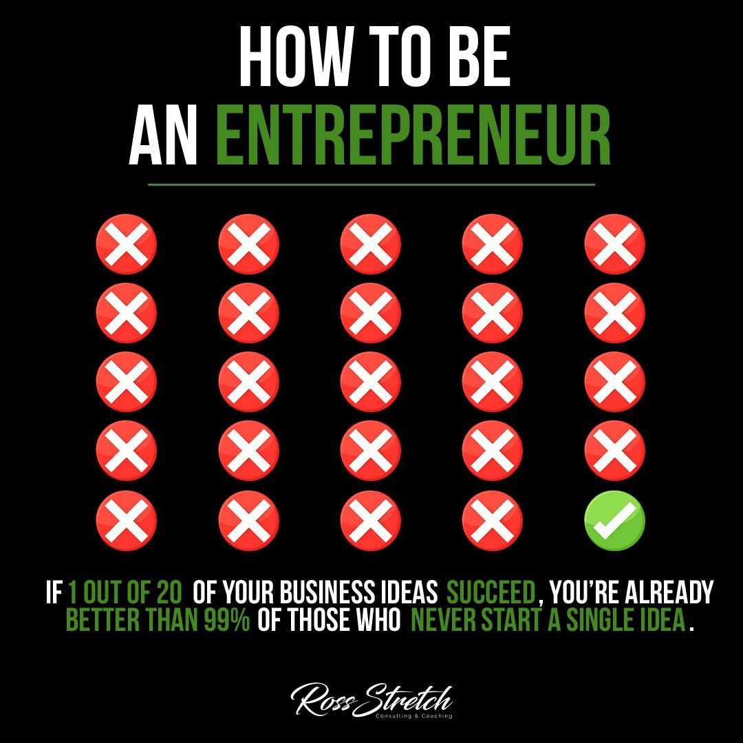 Infographic illustrating key steps and attributes for becoming a successful entrepreneur.