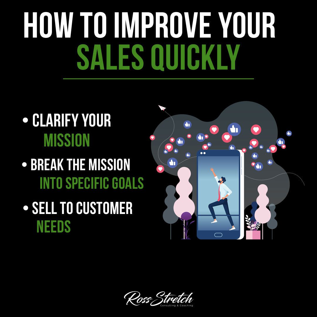 Infographic presenting effective strategies to accelerate sales growth and achieve quicker results.