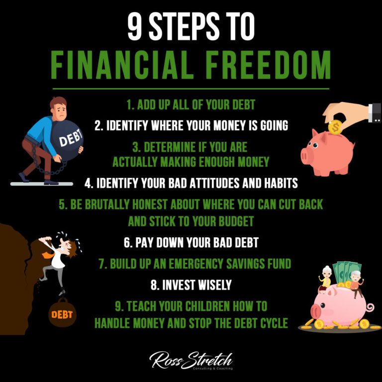 Charting the Course to Financial Freedom: A Nine-Step Guide