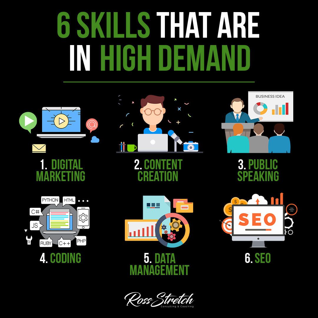 Infographic highlighting six highly sought-after skills in today's job market.