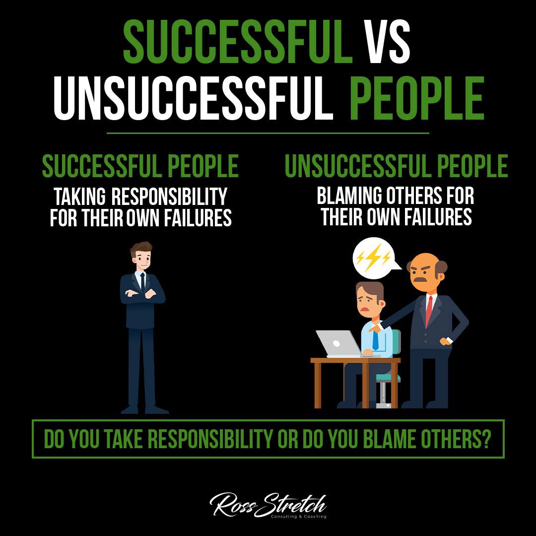 Infographic comparing successful and unsuccessful people. The infographic showcases two contrasting images side by side. On the left side, a depiction of a successful person is shown, characterized by symbols of achievement such as a trophy, a diploma, and a confident posture. On the right side, an image of an unsuccessful person is depicted, showing symbols of failure like a broken ladder, a closed door, and a dejected posture. The infographic aims to visually highlight the key differences between successful and unsuccessful individuals, emphasizing the importance of mindset, determination, and positive habits in achieving success.