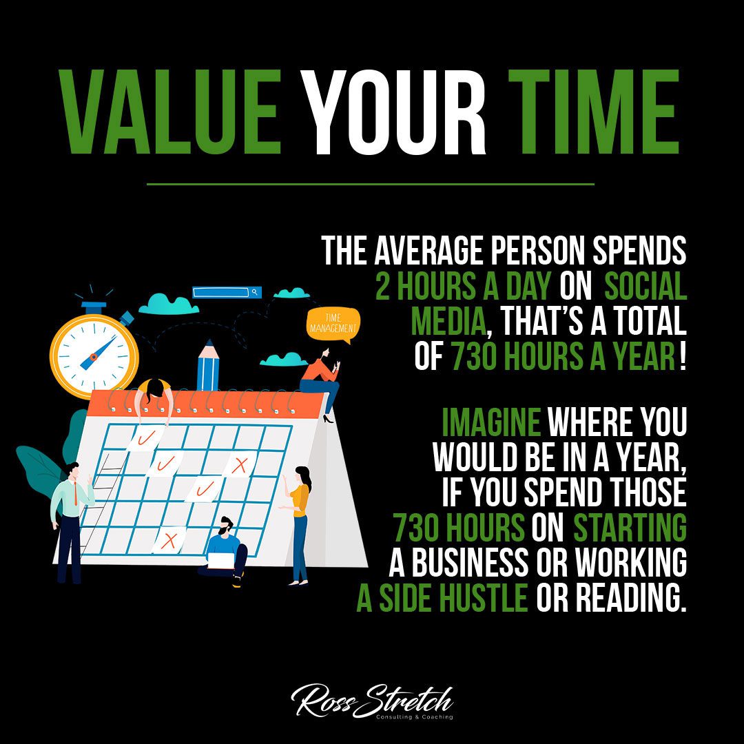 Infographic emphasizing the importance of valuing and managing time effectively.