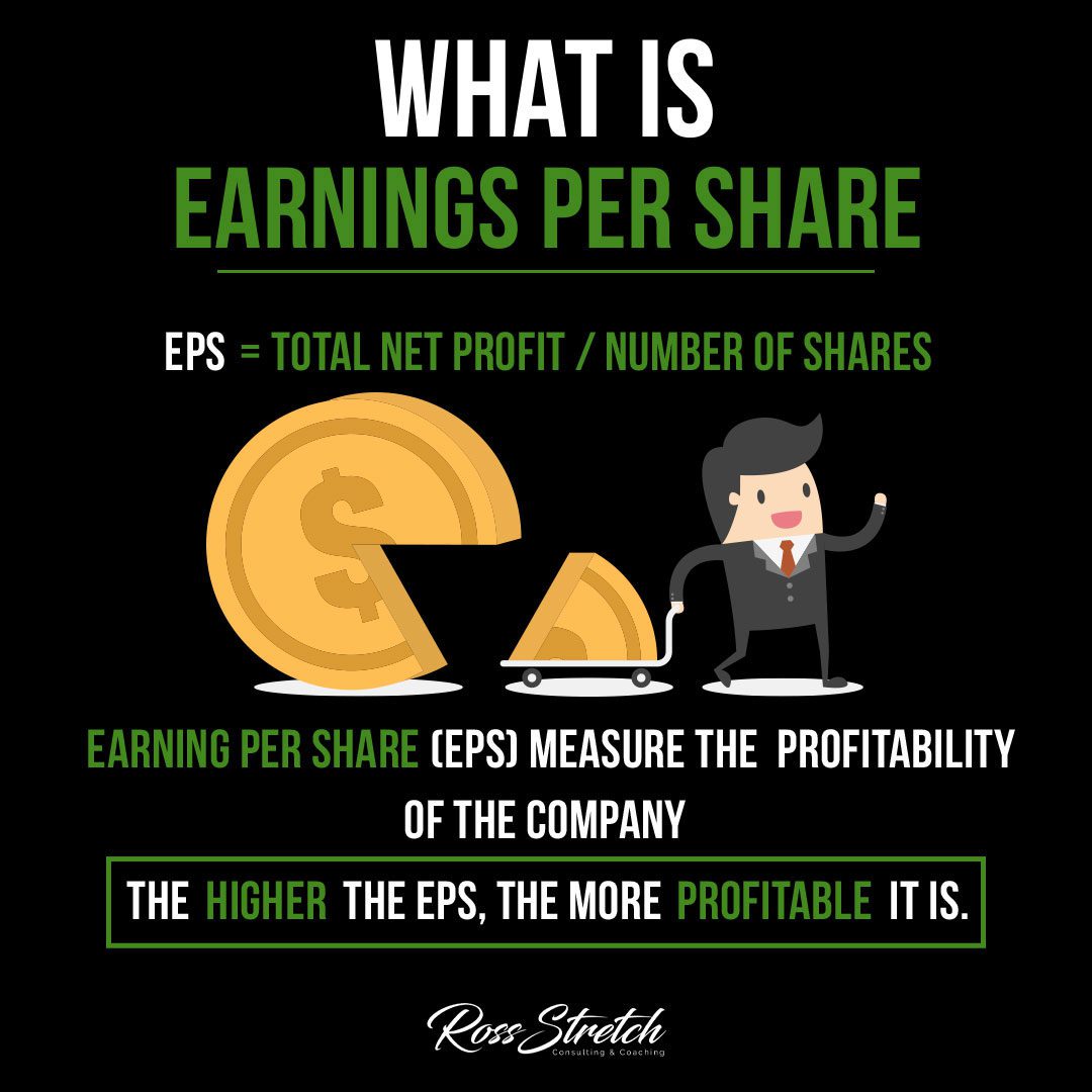 "Understanding Earnings per Share (EPS) A Comprehensive Guide"