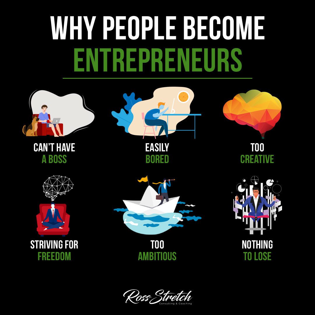 Infographic exploring the motivating factors behind individuals choosing the path of entrepreneurship.
