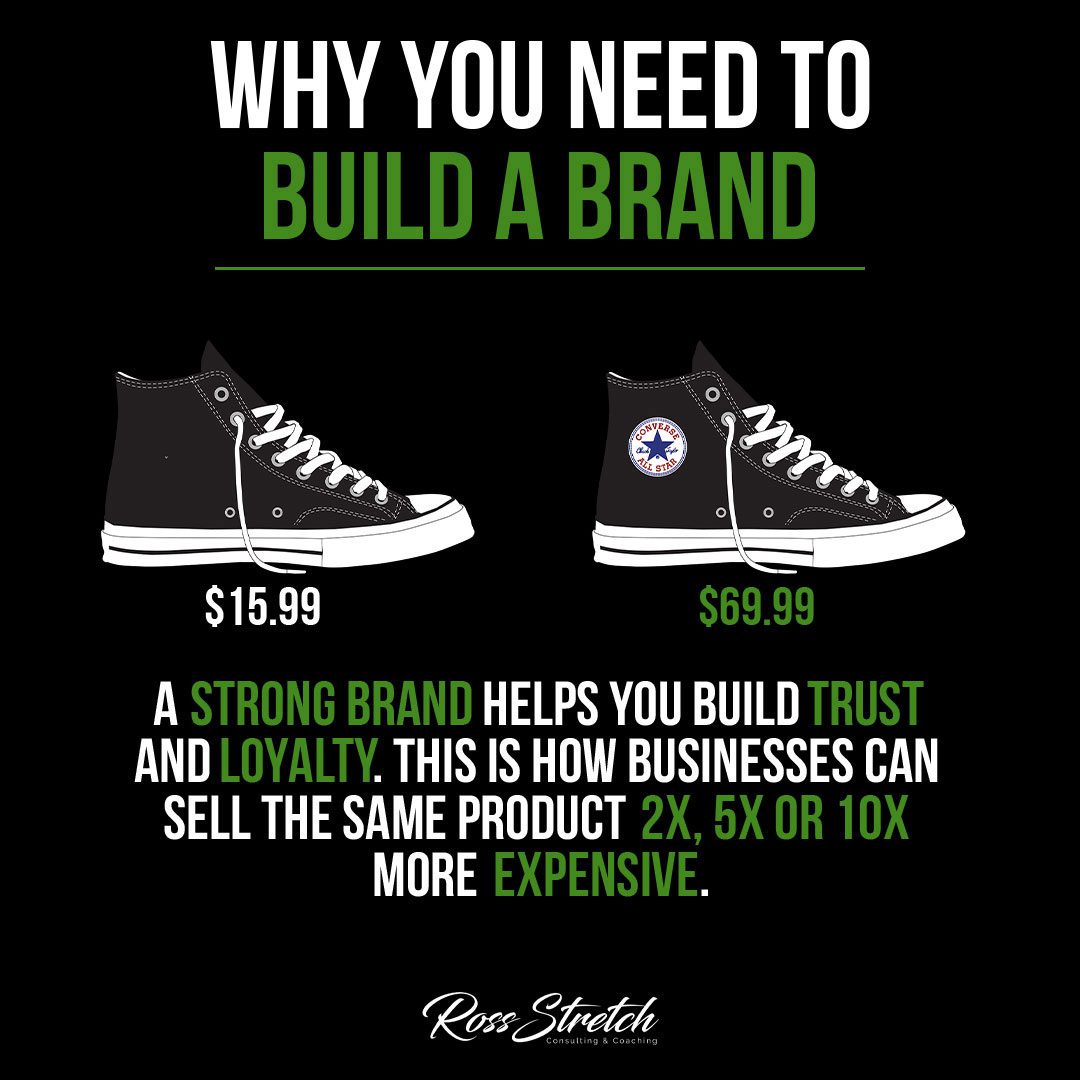 Infographic highlighting the importance and benefits of building a strong personal or professional brand.