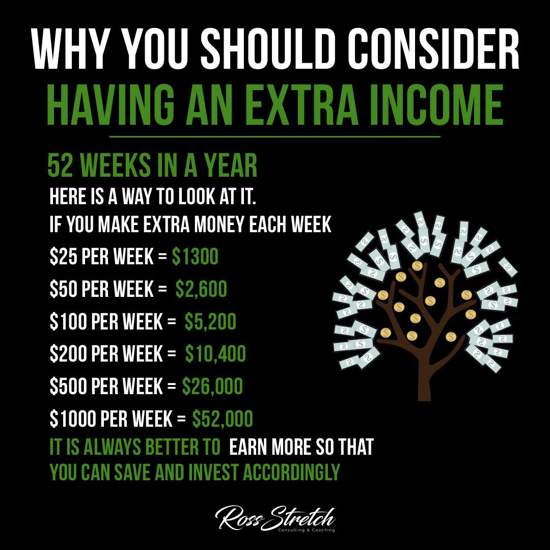 Infographic presenting compelling reasons why individuals should explore the idea of generating additional income.