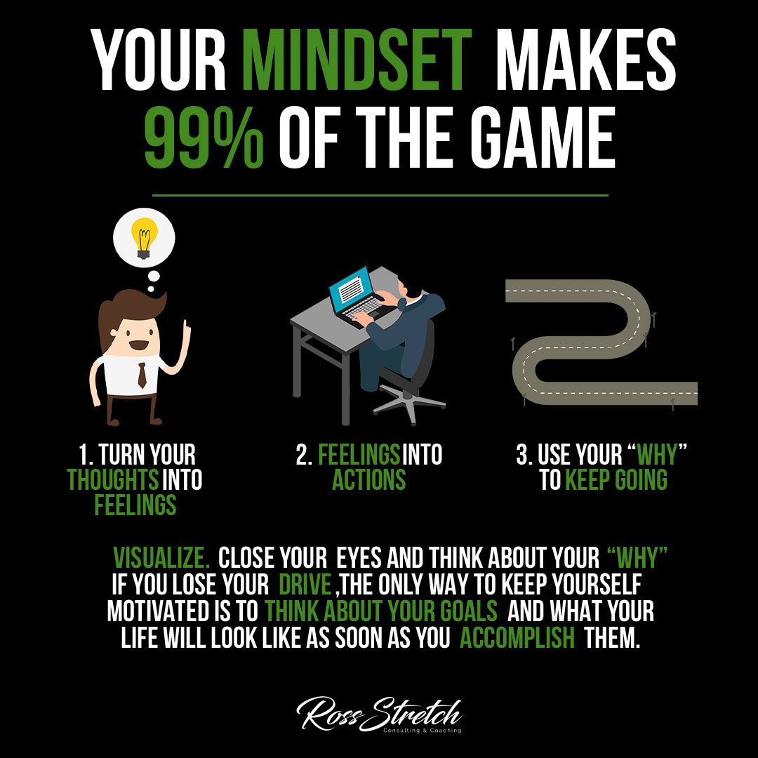 Infographic emphasizing the significance of mindset in achieving success. The infographic features a bold and impactful design with text at the center, stating 'Your Mindset Makes up 99% of the Game.' Surrounding the text are relevant icons and illustrations, representing determination, resilience, positive thinking, and growth. The infographic aims to highlight the critical role of mindset in overcoming challenges and achieving success, emphasizing the power of a positive and growth-oriented mindset.