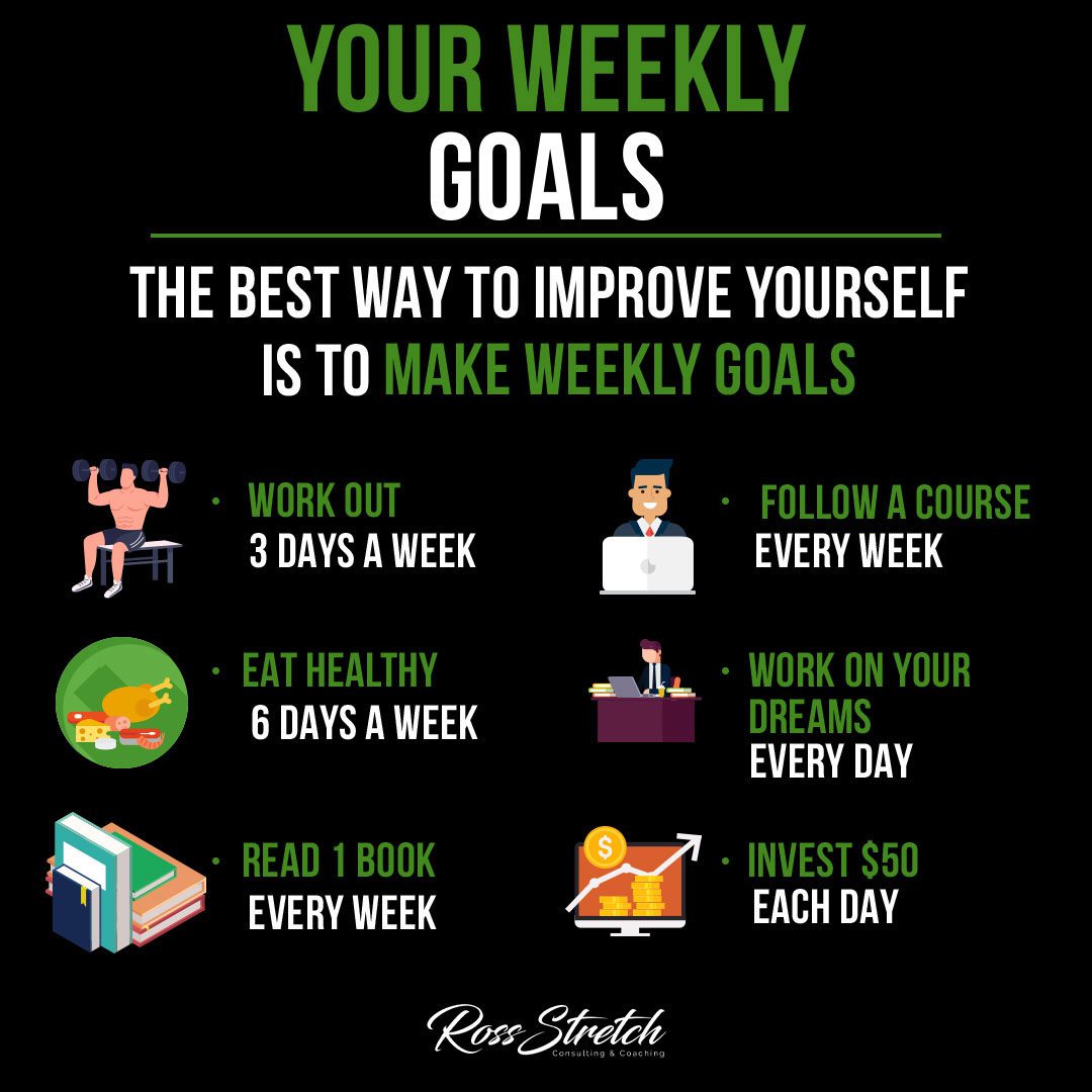 Infographic showcasing a set of weekly goals to help individuals plan and achieve their desired objectives.