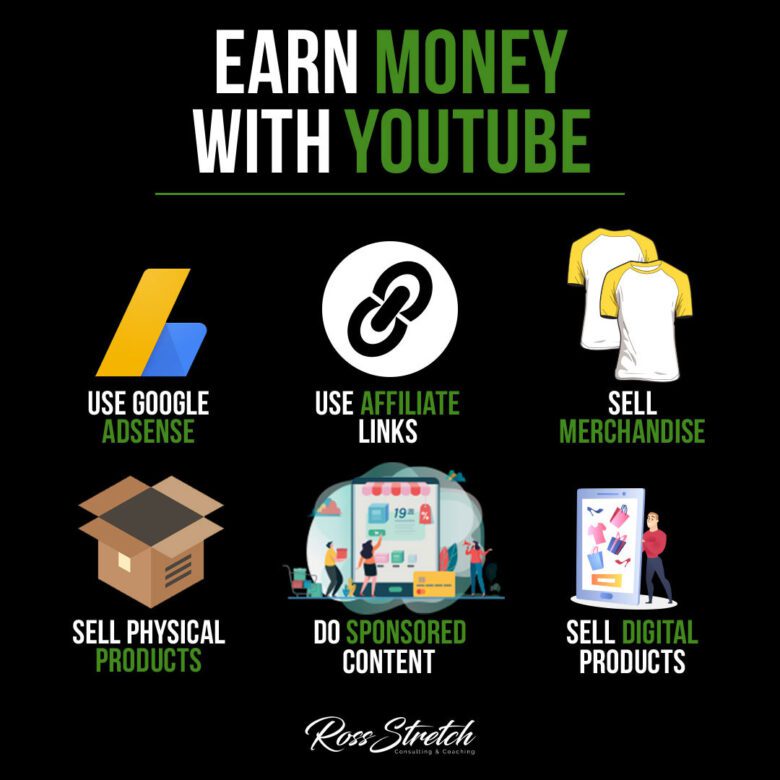 Turning Views into Revenue: Earn Money With YouTube