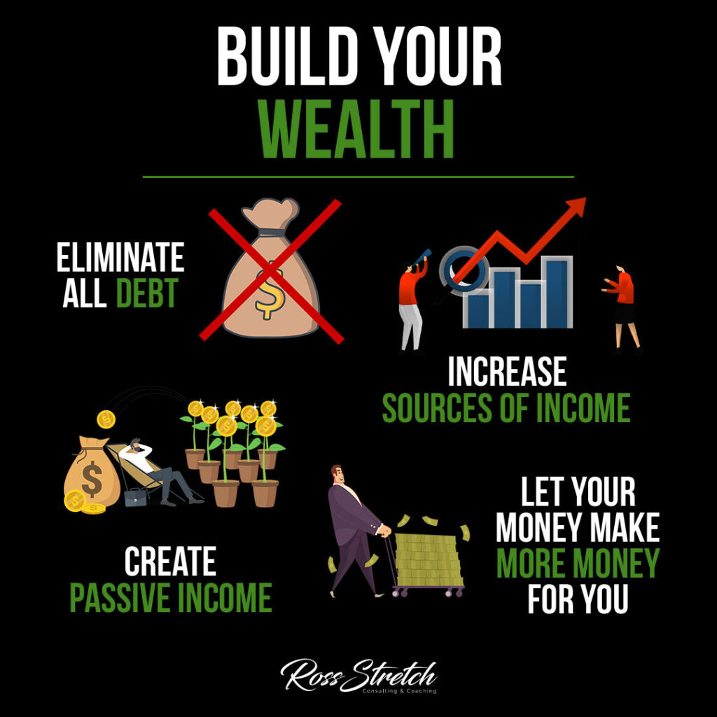 Simple Steps to Build Wealth and Financial Freedom